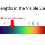CET wavelength melanopsin visible spectrum